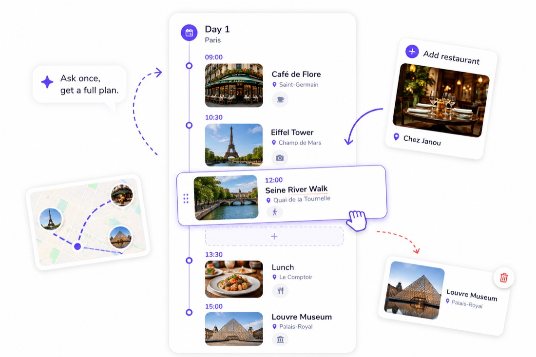 A day plan built from a guide, with a café, a viewpoint and a museum in walking order